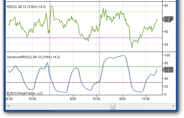 quick visual comparison classic rsi versus advanced rsi