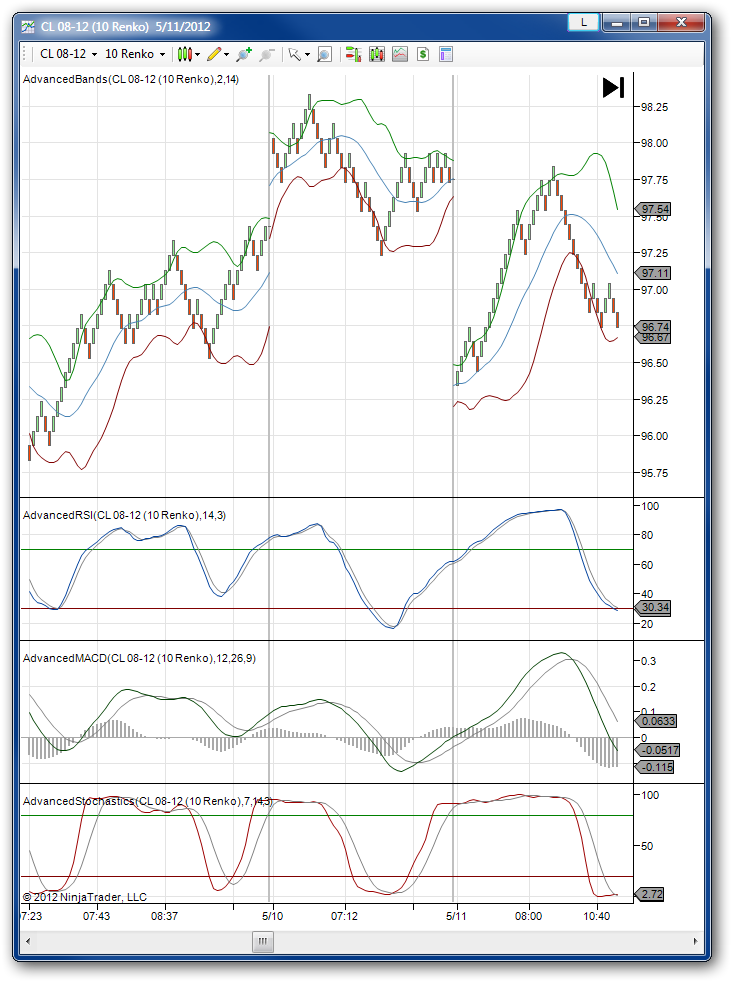 sample renko chart example gallery advanced bands macd stochastics rsi