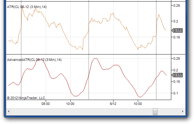 quick visual comparison classic atr versus advanced atr