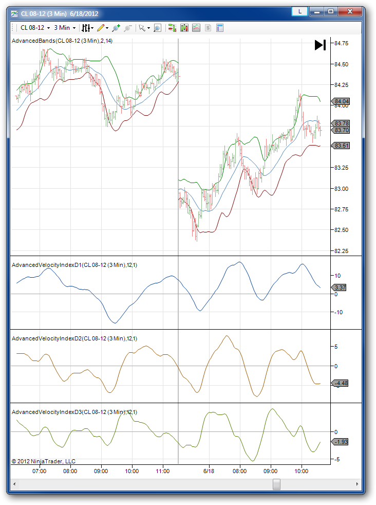 sample chart example gallery advanced velocity index avx d1 d2 d3